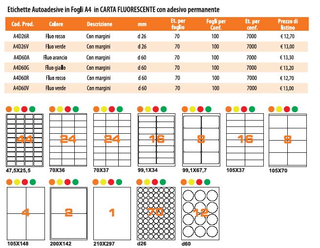 Etichette autoadesive in fogli A4 di carta fluorescente- listino parte 2