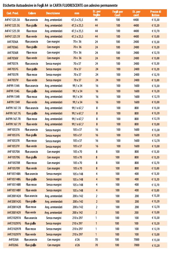 Etichette autoadesive in fogli A4 in carta fluorescente - listino parte 1