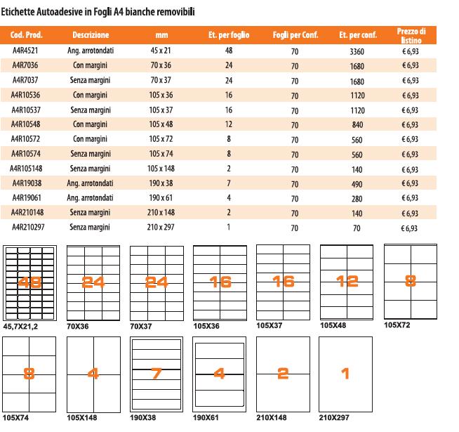 Fogli A4 di Etichette autoadesive removibili - prezzi e dimensioni