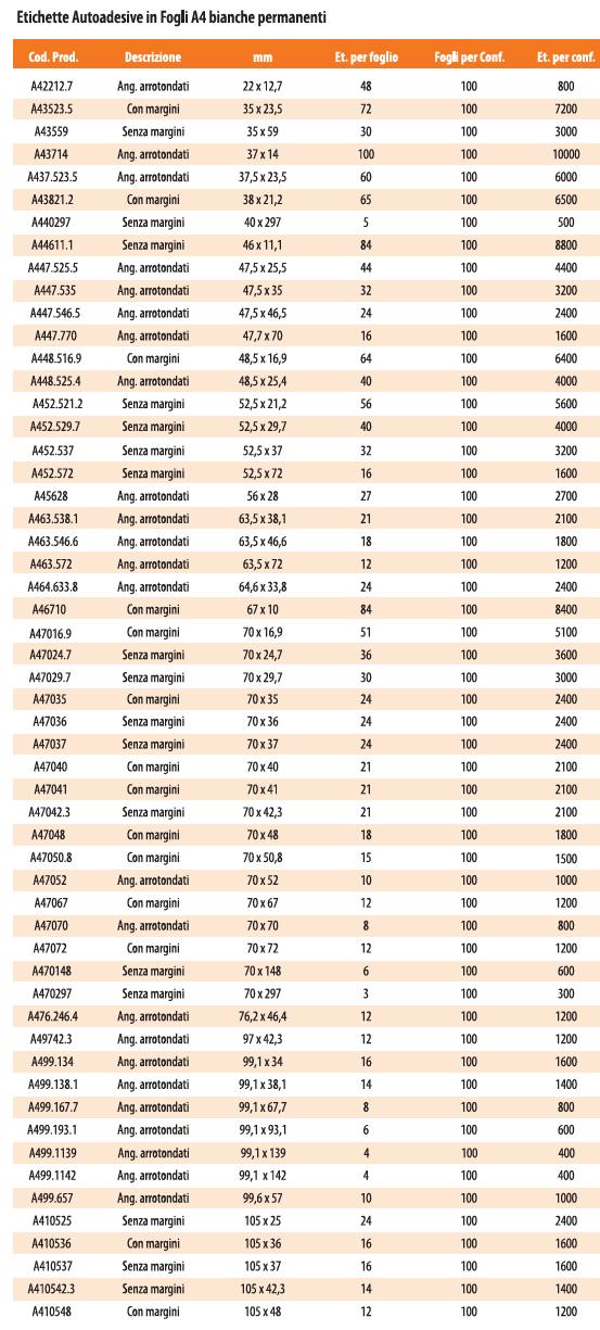 Fogli A4 con etichette Adesive: tabella delle dimensioni e confezioni.