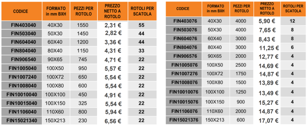 Etichette adesive in rotolo Rotetto giugno 2025 prezzi