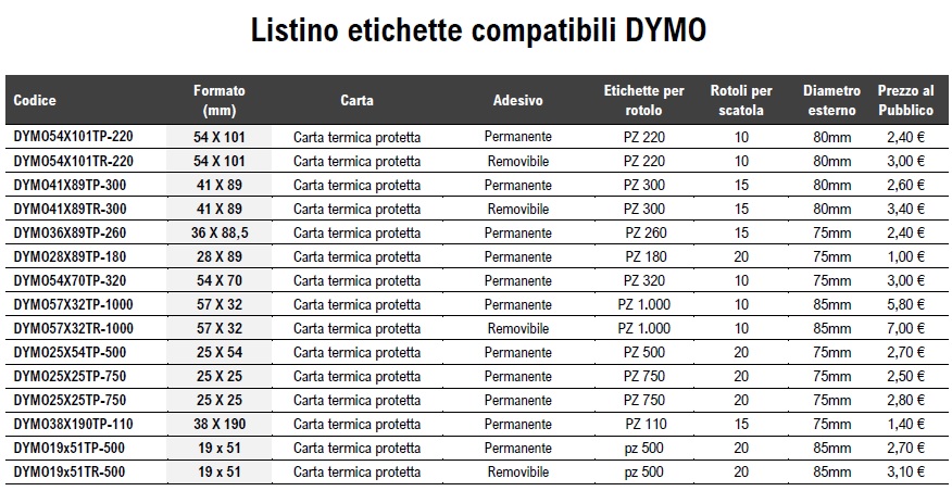 Prezzi rotoli etichette adesive