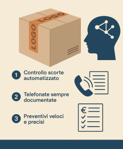 Nastro Adesivo Personalizzato e IA